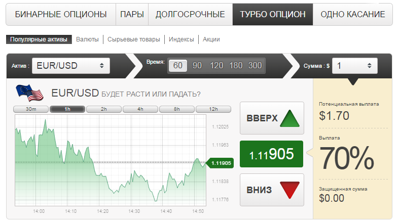 Uk option. Бинарные опционы брокеры. Бинарный счет. Expert option бинарные опционы.